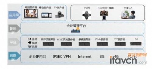 蓝斧会议视讯系统 高清互联时代的会议之王