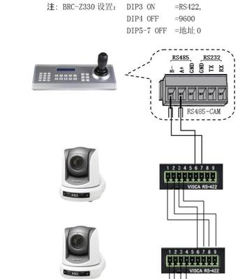 百视视讯控制键盘JP200如何控制索尼、松下、宝利通会议摄像机？
