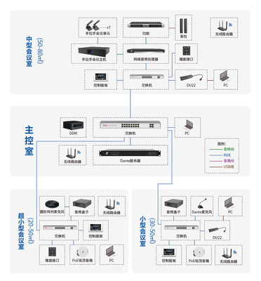 声菲特Dante网络音频系统 让视讯会议系统更简单高效