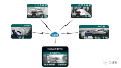 两条腿走路，为何步履维艰？——苏州科达业绩下滑与视讯会议系统前景分析