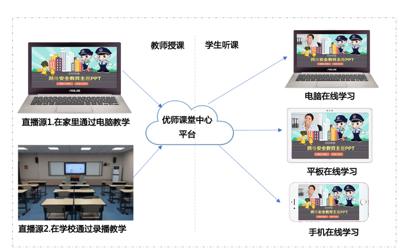 网动网络科技股份